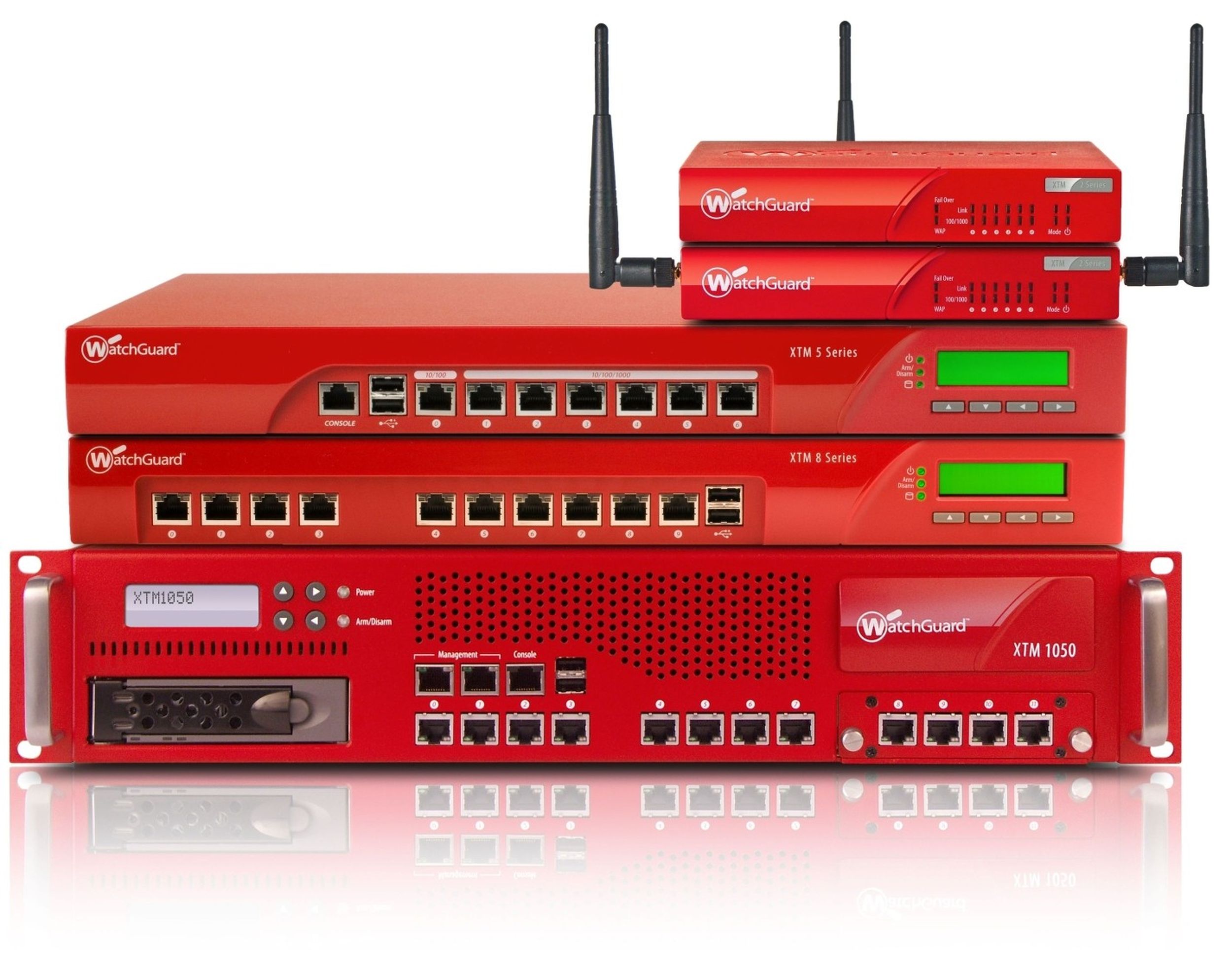 Firewall-watchguard - naXios - cybersécurité