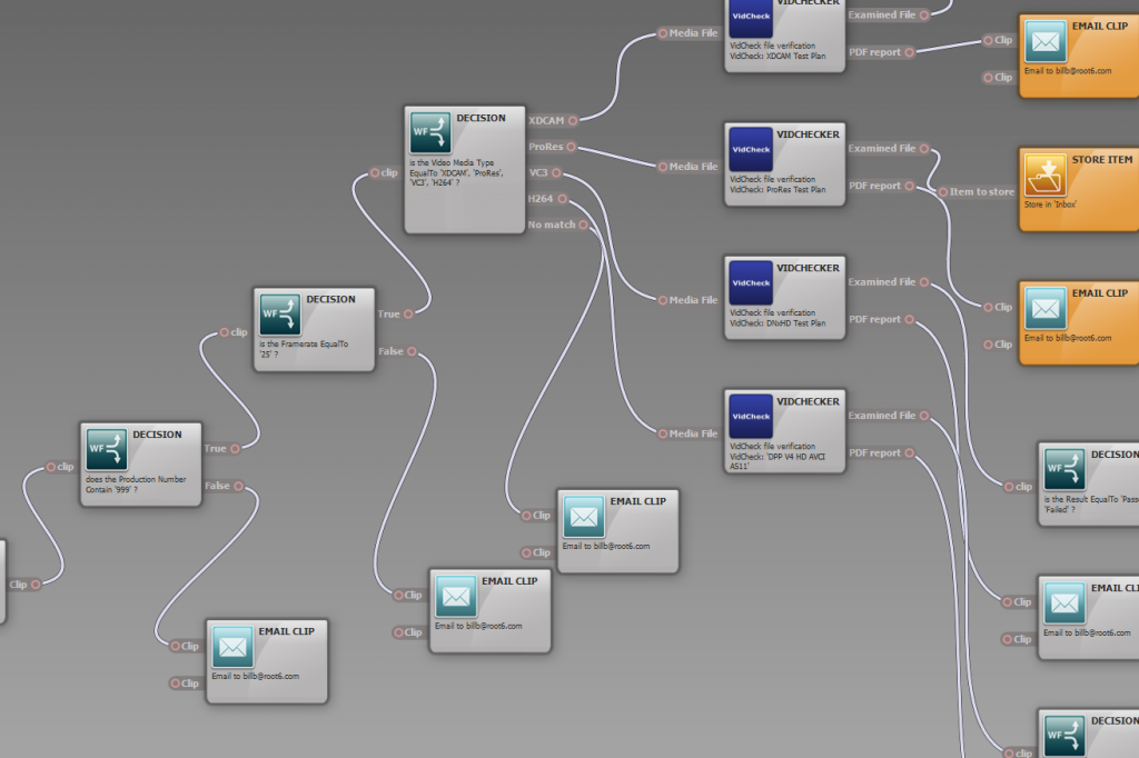 Root6 ContentAgent